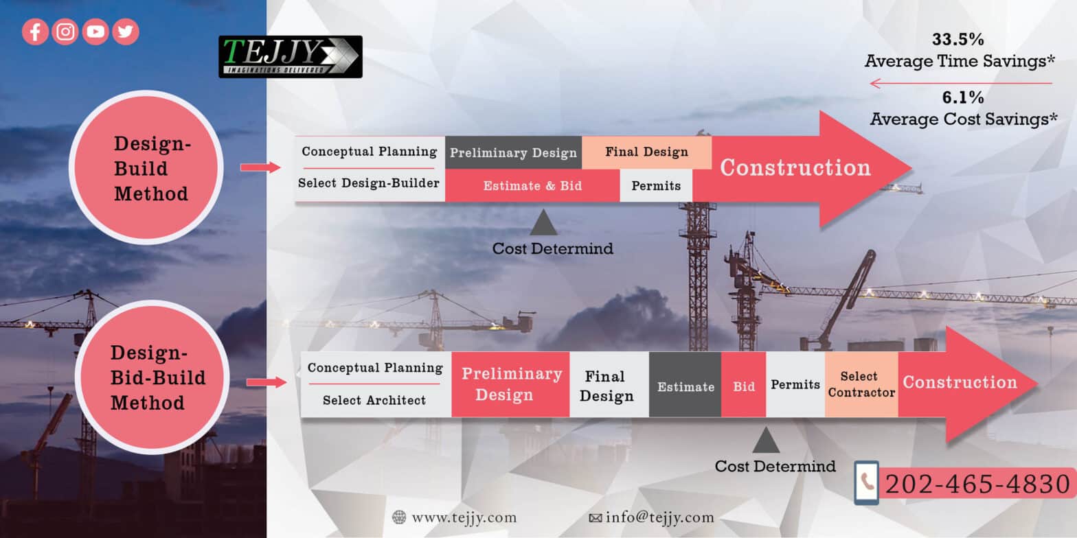 Difference Between Design Build and Design Bid Build - Tejjy Inc.