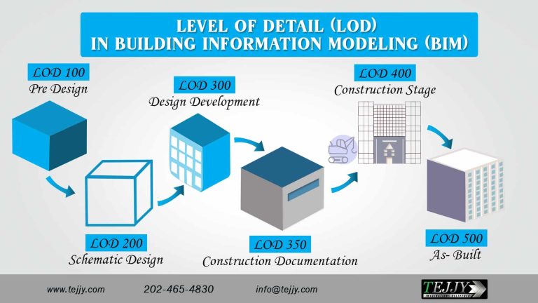 Level of Detail & Development (LOD) in BIM Modeling Explained