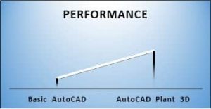 AutoCAD Plant 3D Modeling Toolset For Design Collaboration 2022