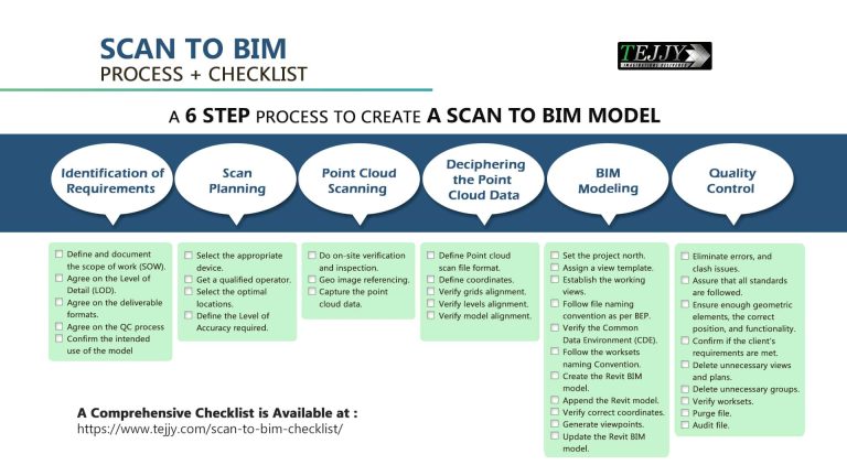 Scan To BIM Checklist - Tejjy Inc