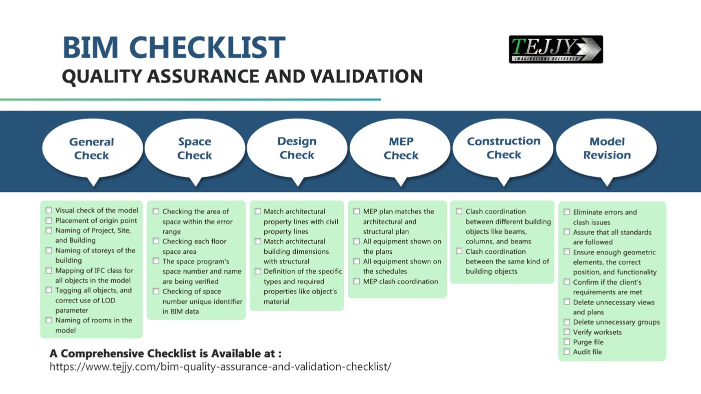 BIM Checklist - Quality Assurance and Validation | Tejjy Inc