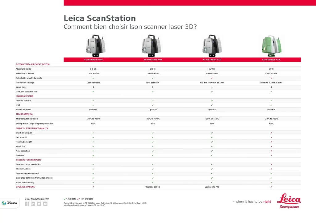 Leica ScanStation P40 3D Laser Scanner