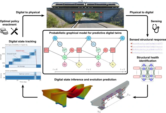 Digital Twins for Structural Health Monitoring