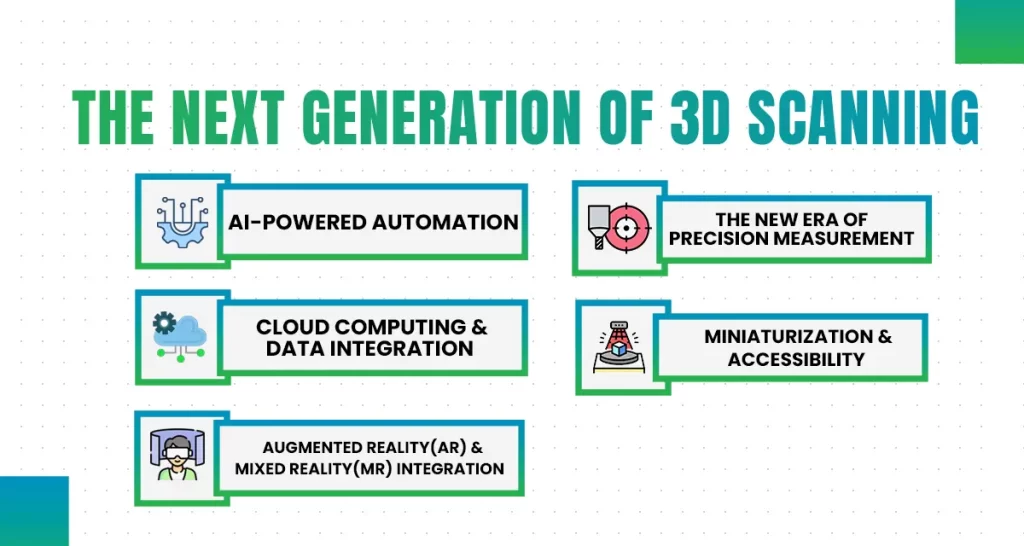 NEXT GENERATION OF 3D SCANNING