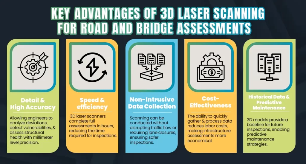 advantages of 3D laser scanning for road and bridge infrastructure Inspections